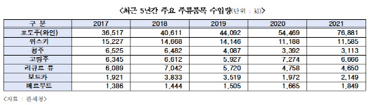 <표=김상훈 국민의힘 의원실 제공>